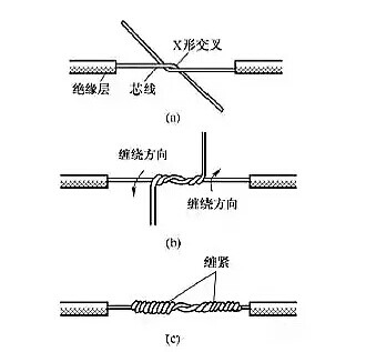 電工常用的7種電線接頭的連接方法，非常實用！