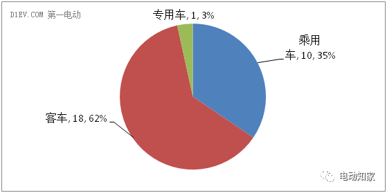 【盤點(diǎn)】2016新能源汽車35起火事故匯總解析