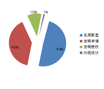 中國(guó)新能源汽車電機(jī)市場(chǎng)分析報(bào)告