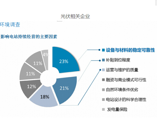 2017年光伏電站持續(xù)經(jīng)營白皮書正式發(fā)布