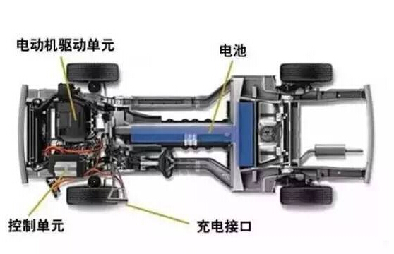 【干貨】新能源汽車驅(qū)動(dòng)電機(jī)深度分析！