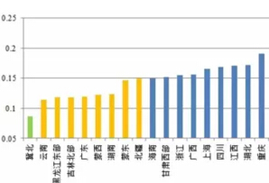 風(fēng)電、光伏項(xiàng)目綠證競爭力分析