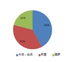 新能源汽車高壓線束市場(chǎng)調(diào)研報(bào)告