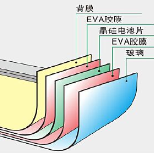 硅太陽能電池終將走上末路？ 