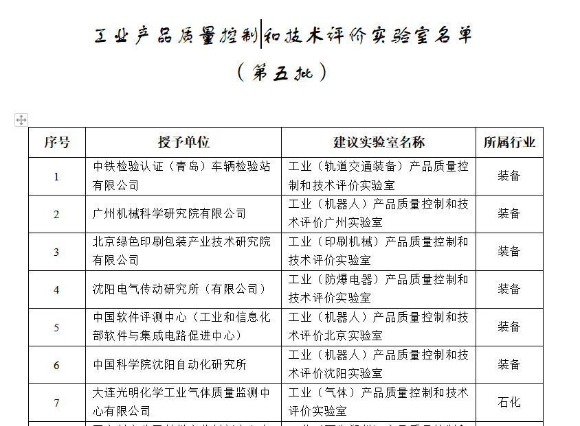 工業(yè)和信息化部關于公布第五批工業(yè)產(chǎn)品質(zhì)量控制和技術評價實驗室名單的通告